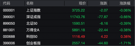 创高网 白酒股，爆发！