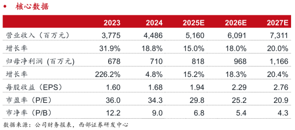 同花财富 【西部计算机】汉朔科技：北美市场潜力释放，零售数字化持续加速