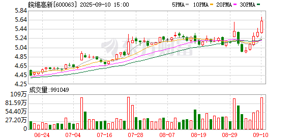 优选策略 皖维高新间接控股股东拟发生变更