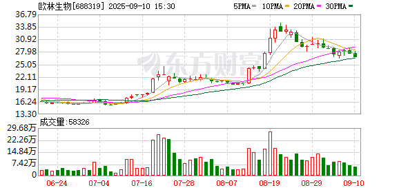 98策略 欧林生物拟收购新诺明生物15%股权