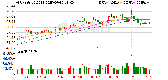 鸿满仓 新华保险副总裁秦泓波：继续做大做优康养生态