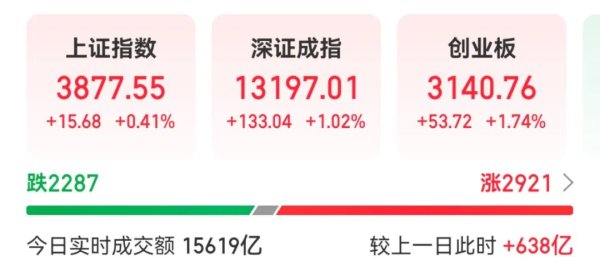 亿策略 今天，“宁王”“芯片一哥”，历史新高！