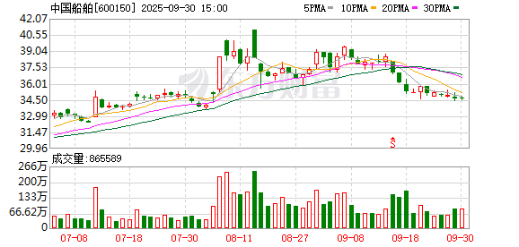 哈福配资 全球首艘15万吨级智慧渔业大型养殖工船交付