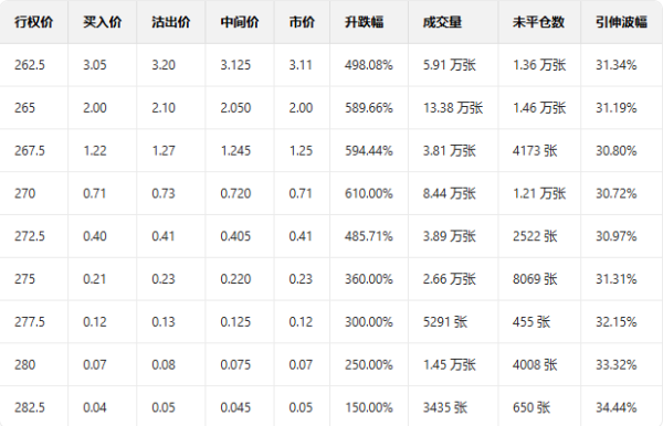 富才配资 期权智投播报 | iPhone17热卖 call单最高涨超6倍 苹果创历史新高